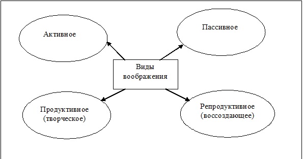 Курсовая работа по теме Психологическая сущность игр дошкольников